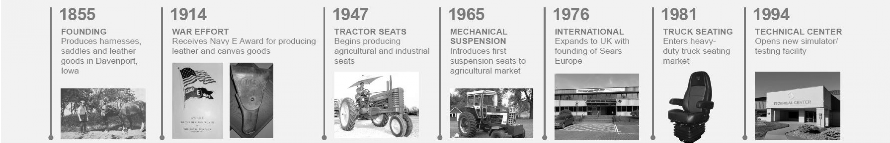 Sears History Timeline